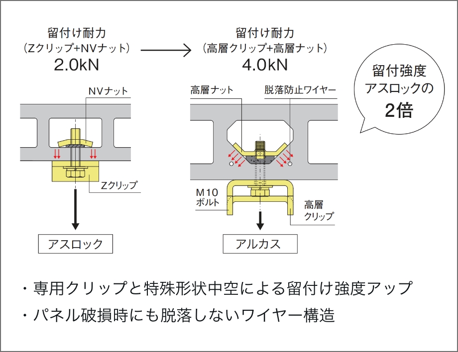 安心・安全な構造