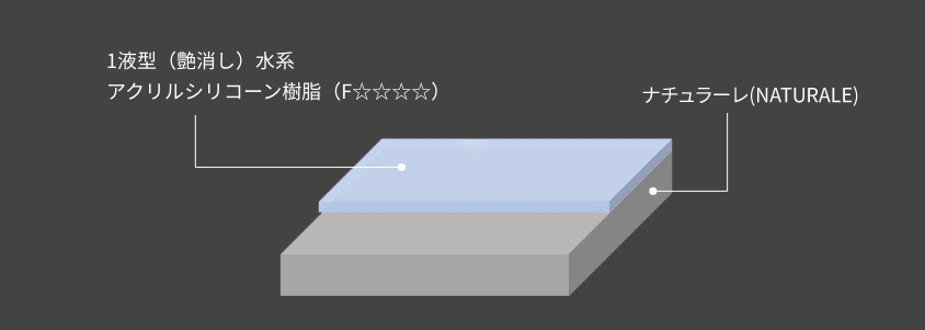 プレコート構成